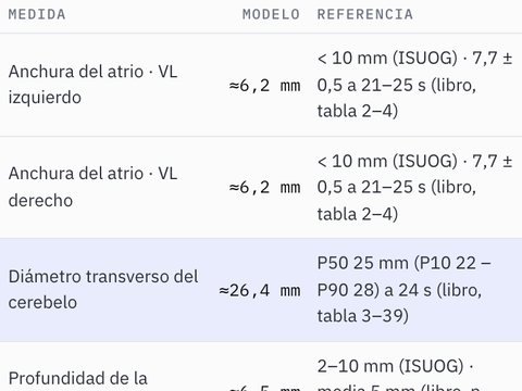 Tabla de medidas del modelo